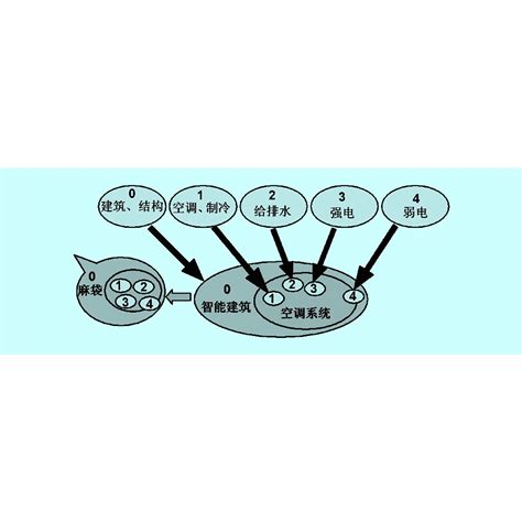 可證偽性|可證偽性:簡介,詳解,基本邏輯原則,非科學理論舉例,